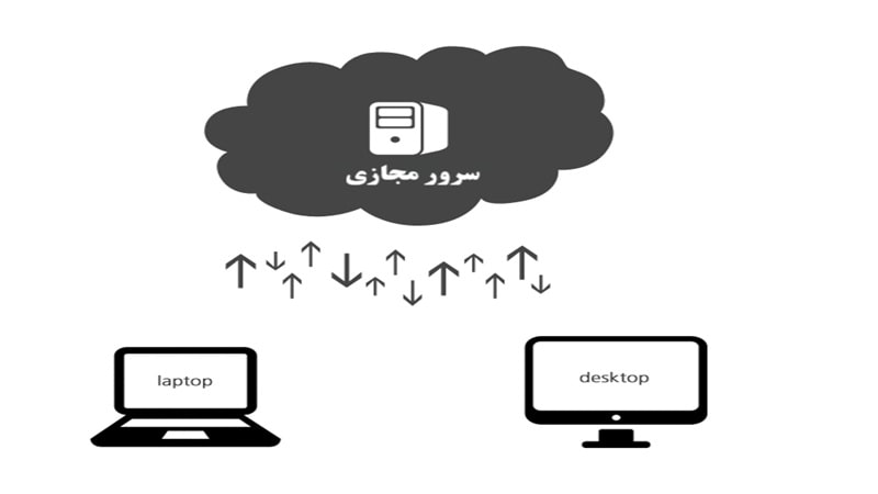 سرور مجازی چیست؟