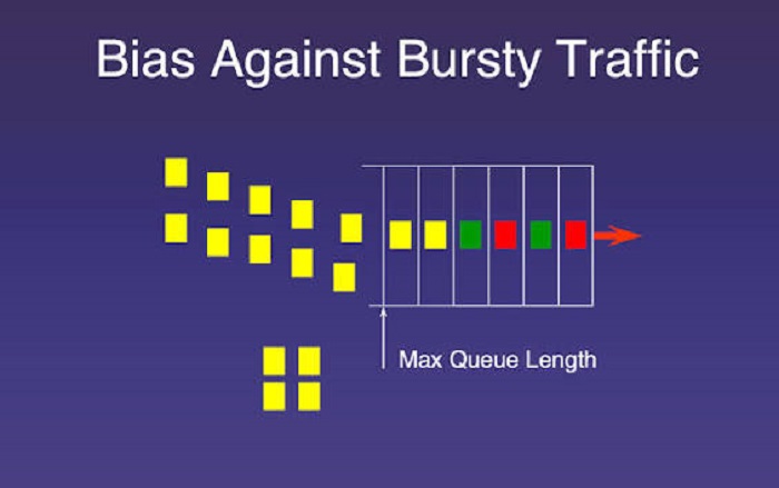 how to manage bandwidth and control traffic using Queue
